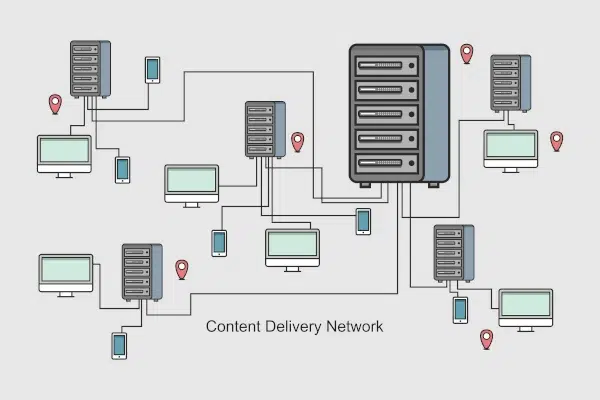 sistema cdn